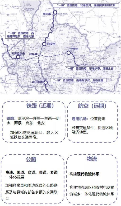集團全力助推黑龍江齊齊哈爾拜泉縣委托招商引資，立足資源優(yōu)勢，開辟產(chǎn)業(yè)集群高質量發(fā)展新高地