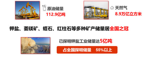 集團(tuán)全力助推新疆第二師鐵門關(guān)市委托招商引資，打造宜居宜業(yè)軍墾生態(tài)新城！