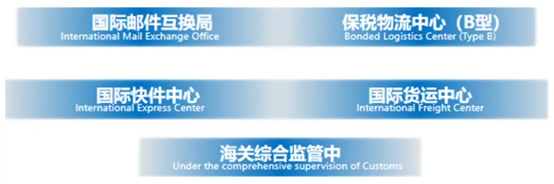 集團(tuán)全力助推貴州雙龍航空港經(jīng)濟(jì)區(qū)委托招商引資，搶占發(fā)展先機(jī)，打造開(kāi)放經(jīng)濟(jì)新高地
