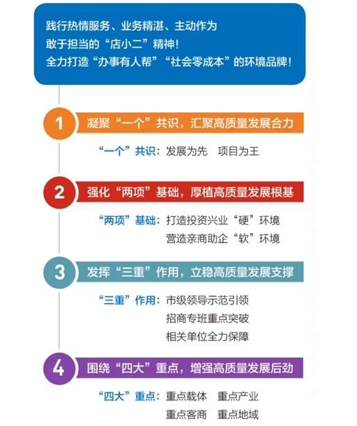 集團全力助推黑龍江省同江市委托招商引資，充分挖掘開發(fā)潛能，再次綻放邊陲魅力