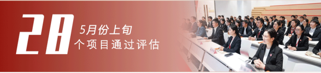 樹立項(xiàng)目為王，打造招大引強(qiáng)“強(qiáng)磁場”！5月上旬，集團(tuán)共28個(gè)優(yōu)質(zhì)投資選址項(xiàng)目通過評(píng)估！