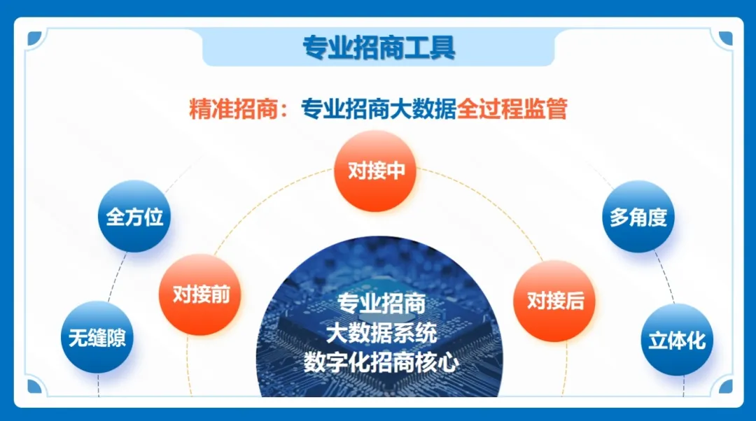集團(tuán)董事長(zhǎng)/CEO陳谷音應(yīng)邀做客上海交通大學(xué)，為云南省魯?shù)榭h鄉(xiāng)村振興干部50人團(tuán)做專業(yè)招商實(shí)戰(zhàn)培訓(xùn)！