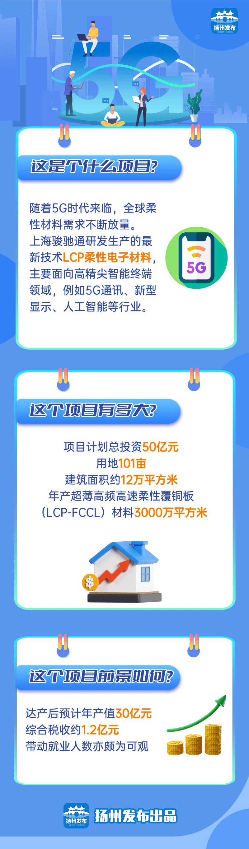 總投資50億元！由集團精準推介的駿馳通高端柔性新材料投資選址項目在江蘇揚州開工建設(shè)！