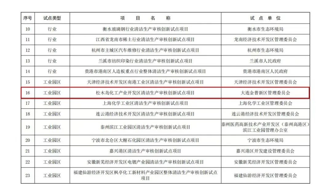 攻堅營商環(huán)境，擦亮普灣名片——清潔生產(chǎn)審核模式推動減污降碳協(xié)同增效